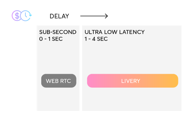 LL costs