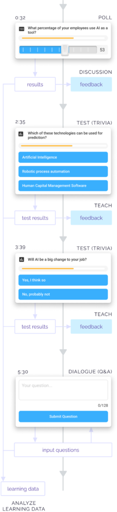 LearningMobileTimeline