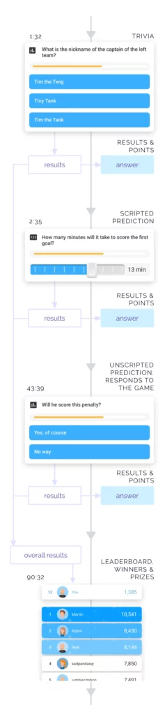 Solution  Sport mobile timeline scaled