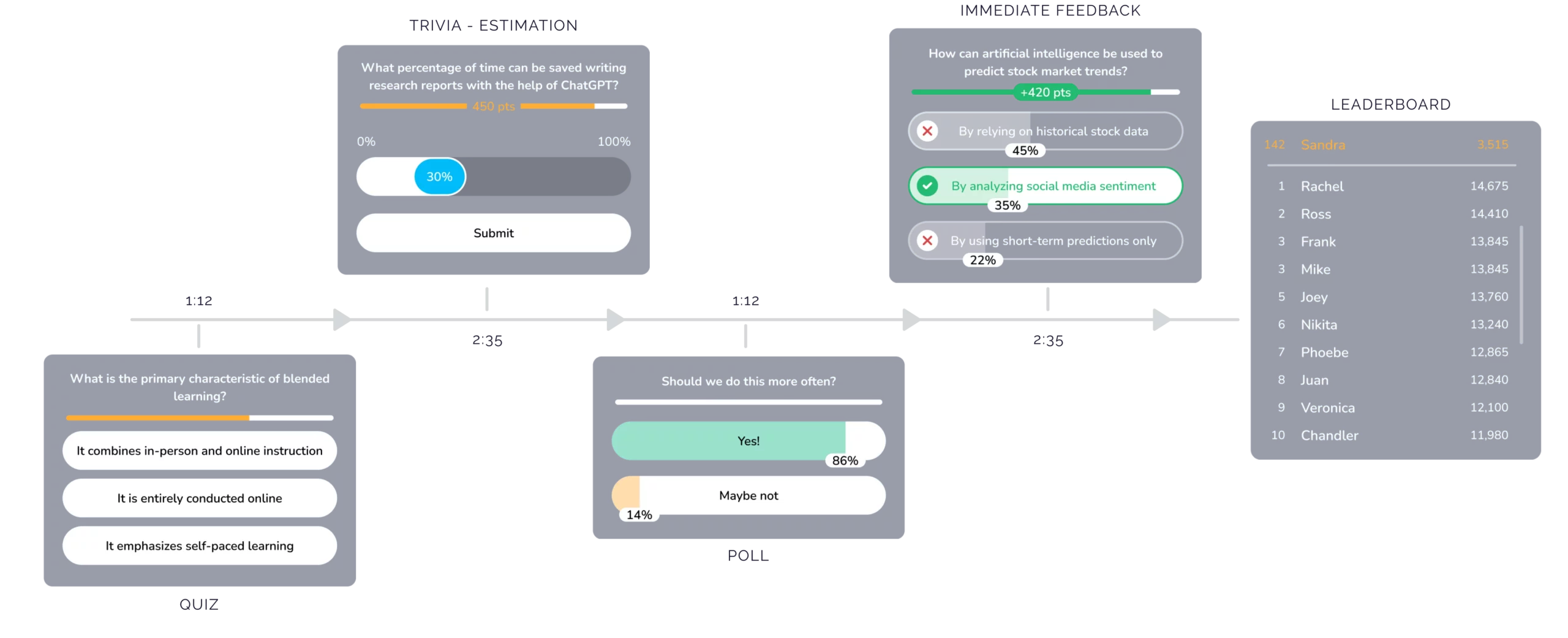 timeline Int comm scaled