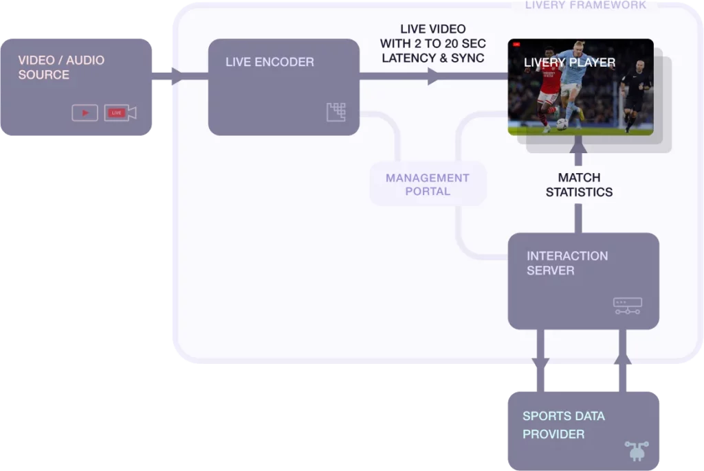 Data infographics framework