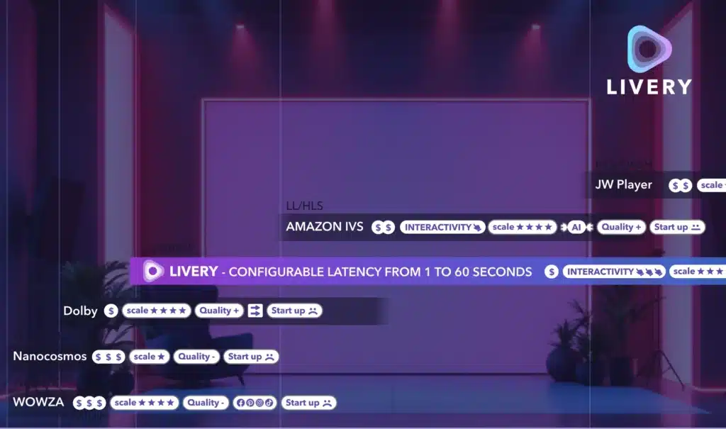 Thumb Comparison Low Latency Article